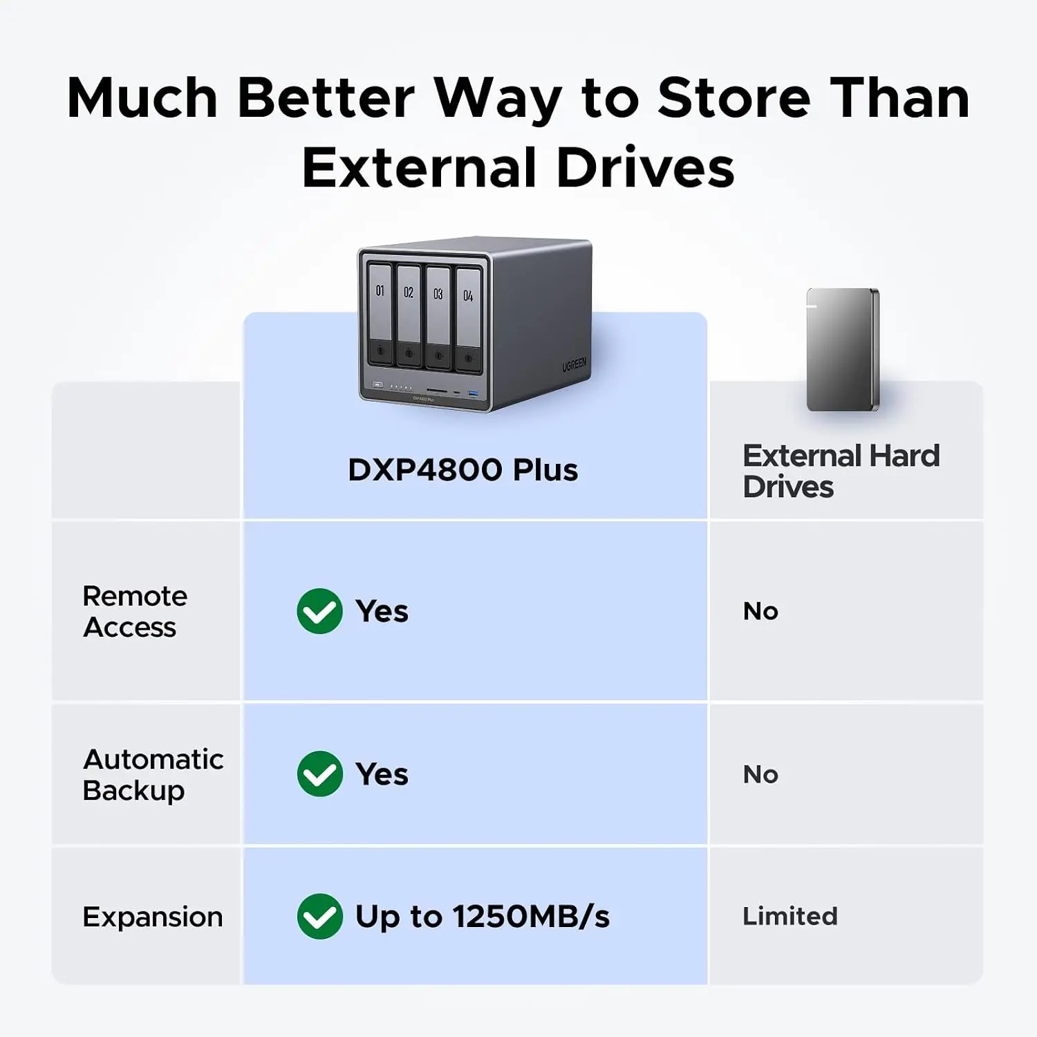 UGREEN NAS DXP4800 Plus NAS de - Ddr5 8Gb avaliação e preço